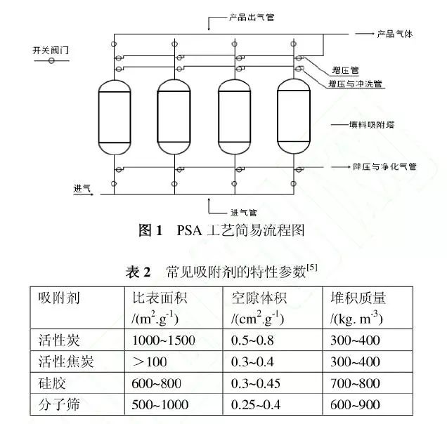 常用及新型有機廢氣VOCs處理技術系統總結